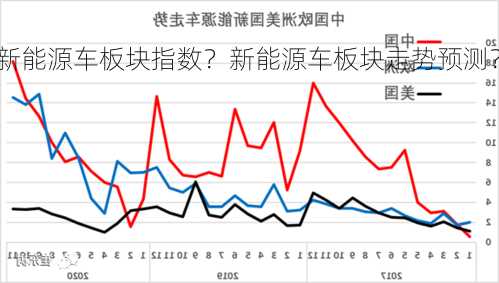 新能源车板块指数？新能源车板块走势预测？