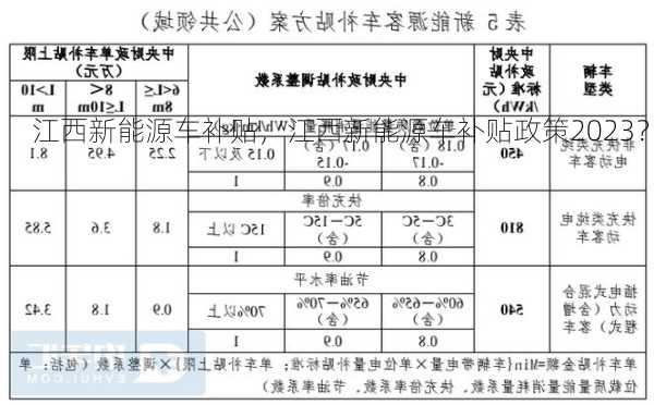 江西新能源车补贴，江西新能源车补贴政策2023？