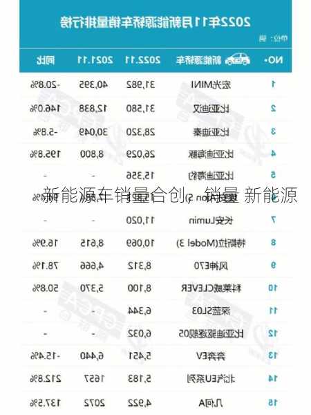 新能源车销量合创，销量 新能源