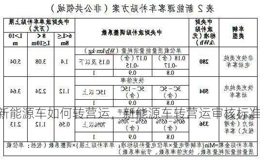 新能源车如何转营运，新能源车转营运审核标准