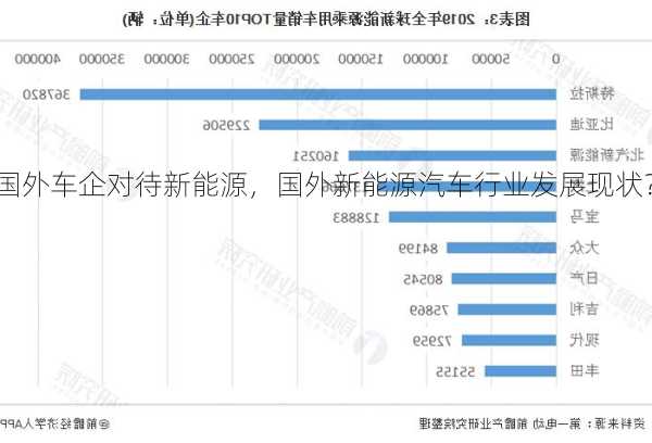 国外车企对待新能源，国外新能源汽车行业发展现状？