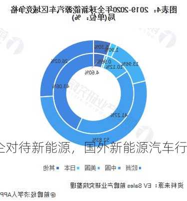 国外车企对待新能源，国外新能源汽车行业发展现状？