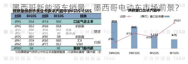 墨西哥新能源车销量，墨西哥电动车市场前景？