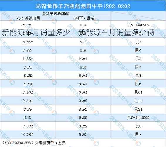 新能源车月销量多少，新能源车月销量多少辆