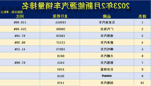 新能源车月销量多少，新能源车月销量多少辆