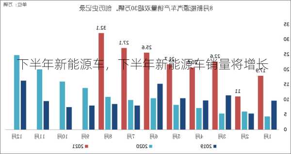 下半年新能源车，下半年新能源车销量将增长