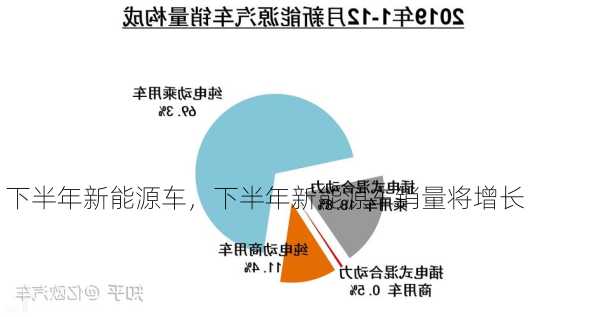 下半年新能源车，下半年新能源车销量将增长