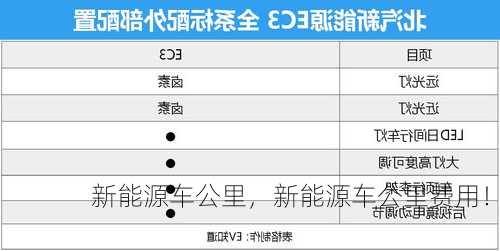 新能源车公里，新能源车公里费用！