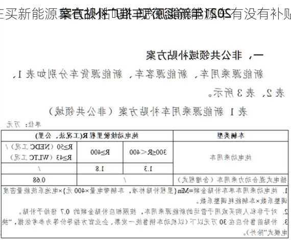 现在买新能源车有补贴吗？现在买新能源车有没有补贴？