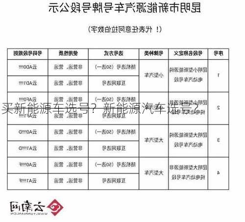 买新能源车选号？新能源汽车选号？