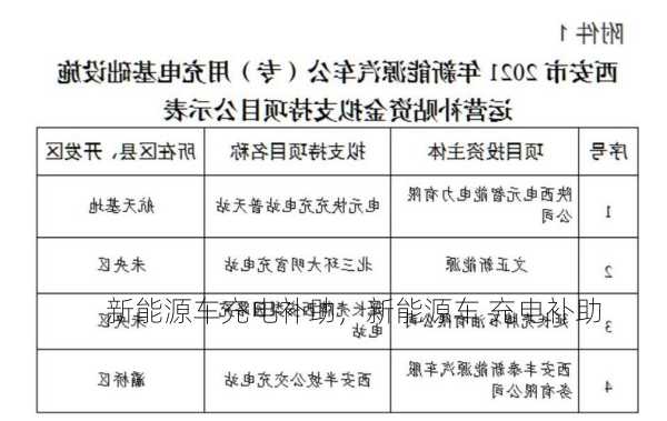 新能源车充电补助，新能源车 充电补助