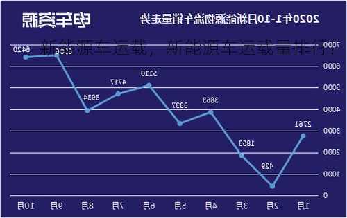 新能源车运载，新能源车运载量排行！