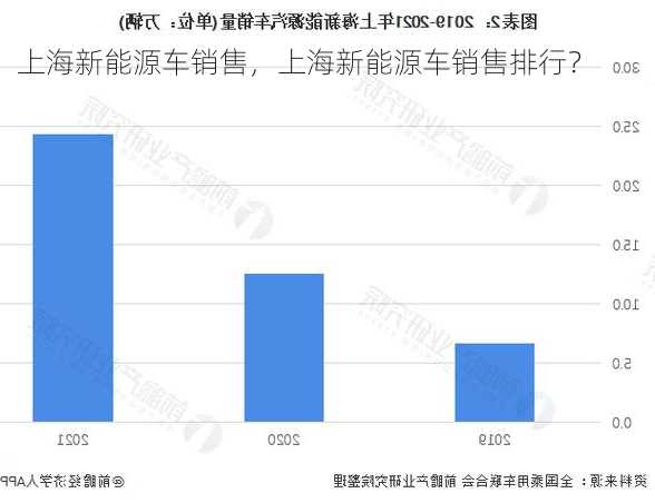 上海新能源车销售，上海新能源车销售排行？