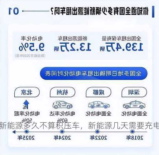 新能源多久不算积压车，新能源几天需要充电