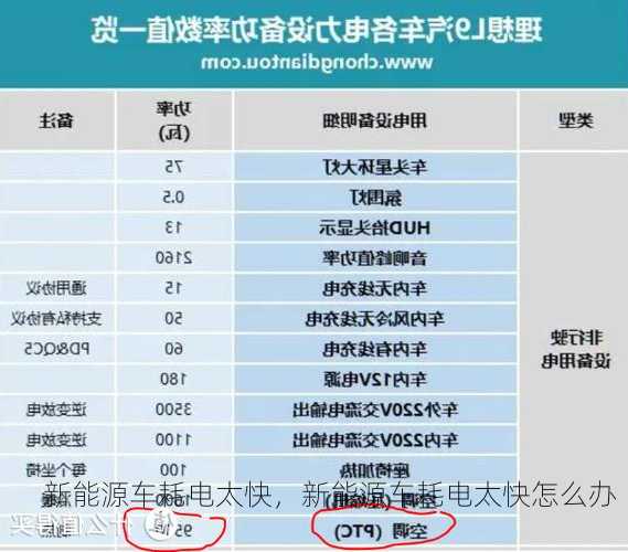 新能源车耗电太快，新能源车耗电太快怎么办