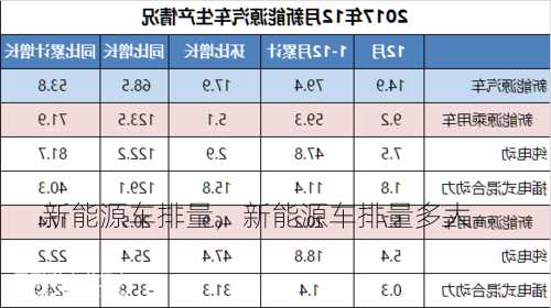 新能源车排量，新能源车排量多大