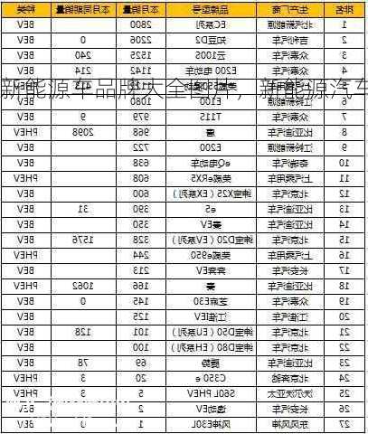 新能源车品牌大全图片，新能源汽车品牌排行及价格表