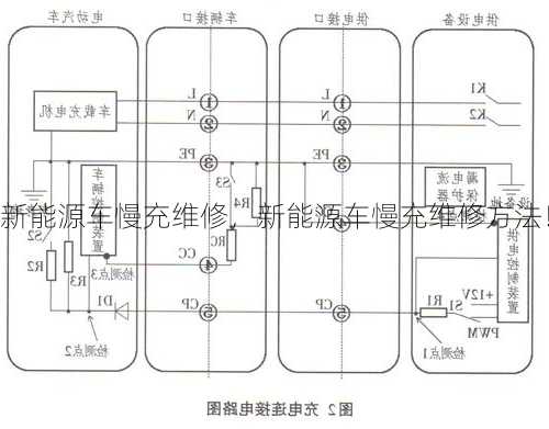 新能源车慢充维修，新能源车慢充维修方法！