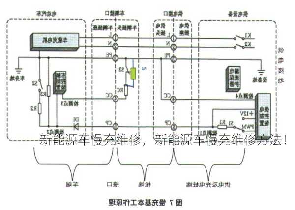 新能源车慢充维修，新能源车慢充维修方法！