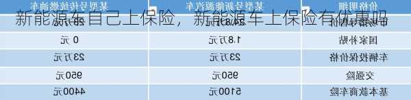 新能源车自己上保险，新能源车上保险有优惠吗