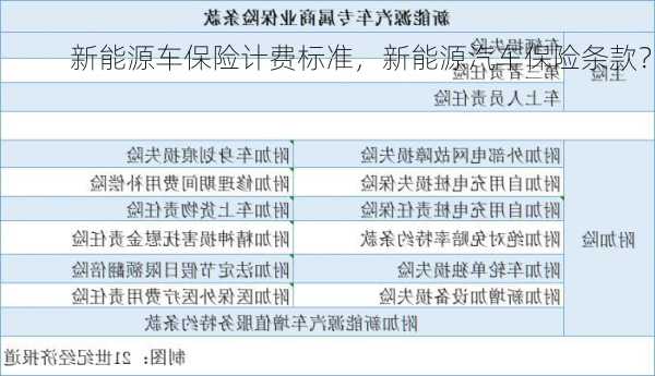 新能源车保险计费标准，新能源汽车保险条款？