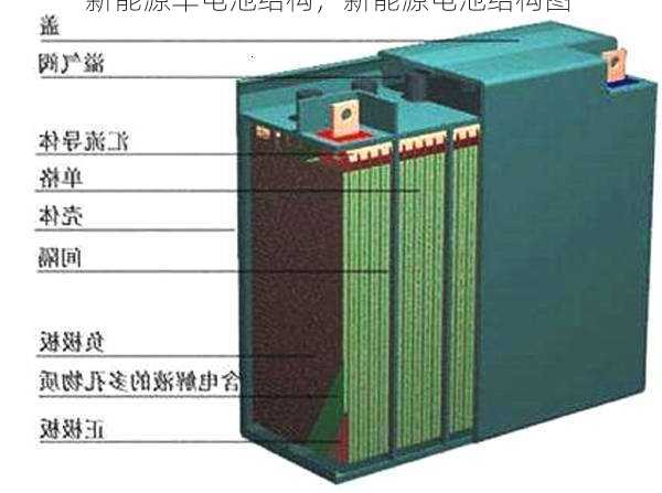 新能源车电池结构，新能源电池结构图