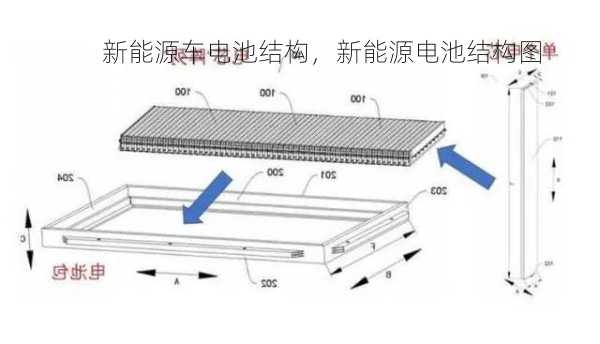 新能源车电池结构，新能源电池结构图