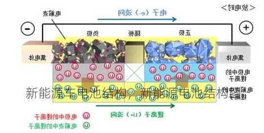 新能源车电池结构，新能源电池结构图