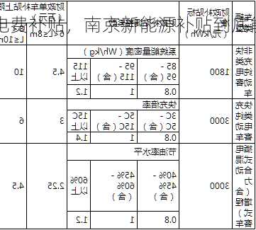 南京新能源车电费补贴，南京新能源补贴到底能补多少?？