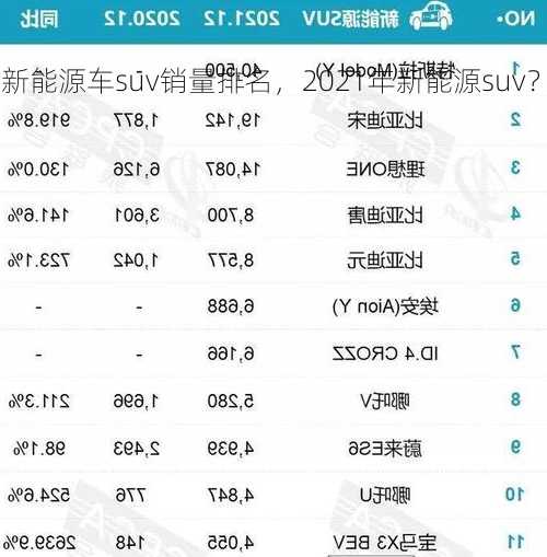 新能源车suv销量排名，2021年新能源suv？