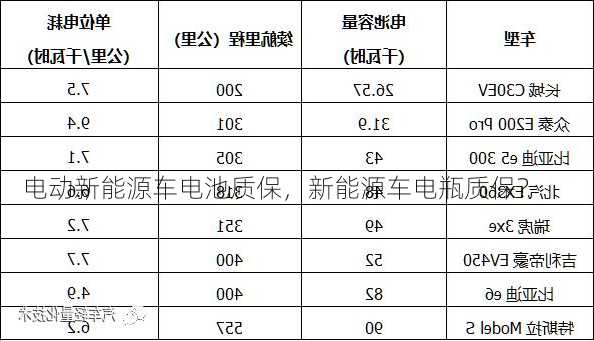 电动新能源车电池质保，新能源车电瓶质保？