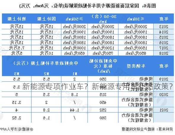 新能源专项作业车？新能源专用车补贴政策？