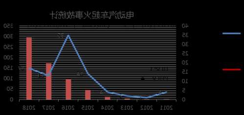 中国新能源车自燃，中国新能源车自燃数量