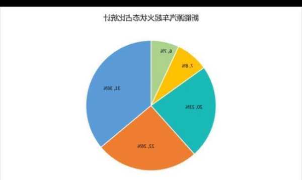 中国新能源车自燃，中国新能源车自燃数量