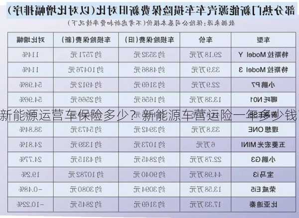 新能源运营车保险多少？新能源车营运险一年多少钱？