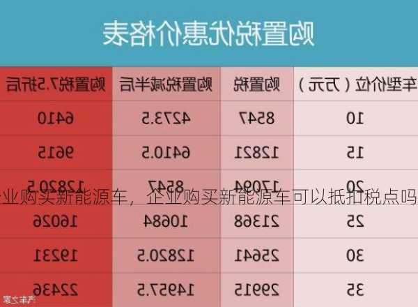 企业购买新能源车，企业购买新能源车可以抵扣税点吗?！