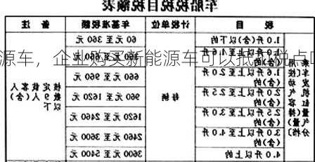 企业购买新能源车，企业购买新能源车可以抵扣税点吗?！