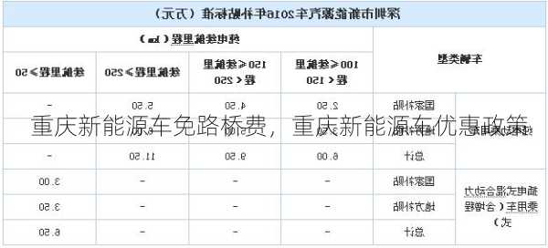 重庆新能源车免路桥费，重庆新能源车优惠政策