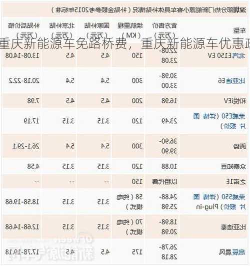 重庆新能源车免路桥费，重庆新能源车优惠政策