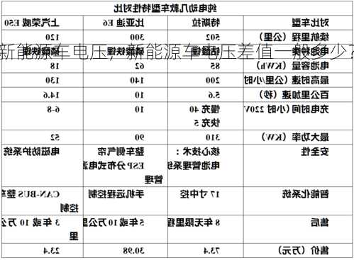 新能源车电压，新能源车电压差值一般多少？