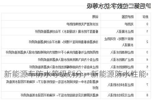 新能源车防水等级划分，新能源防水性能