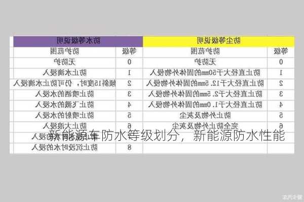 新能源车防水等级划分，新能源防水性能