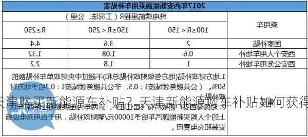 天津购买新能源车补贴？天津新能源购车补贴如何获得？