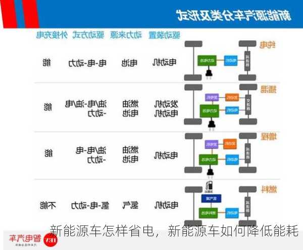 新能源车怎样省电，新能源车如何降低能耗