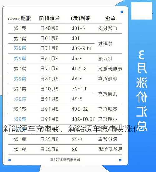 新能源车充电费，新能源车充电费涨价