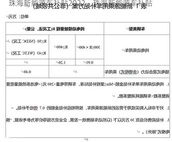 珠海新能源车补贴2022，珠海新能源车补贴