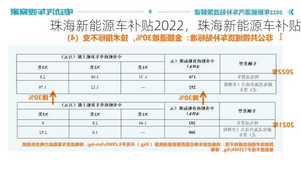 珠海新能源车补贴2022，珠海新能源车补贴