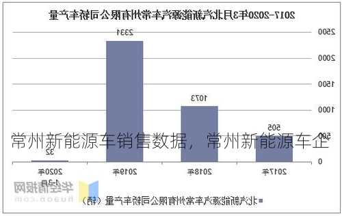 常州新能源车销售数据，常州新能源车企