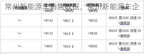 常州新能源车销售数据，常州新能源车企