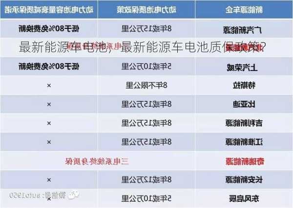 最新能源车电池，最新能源车电池质保政策？